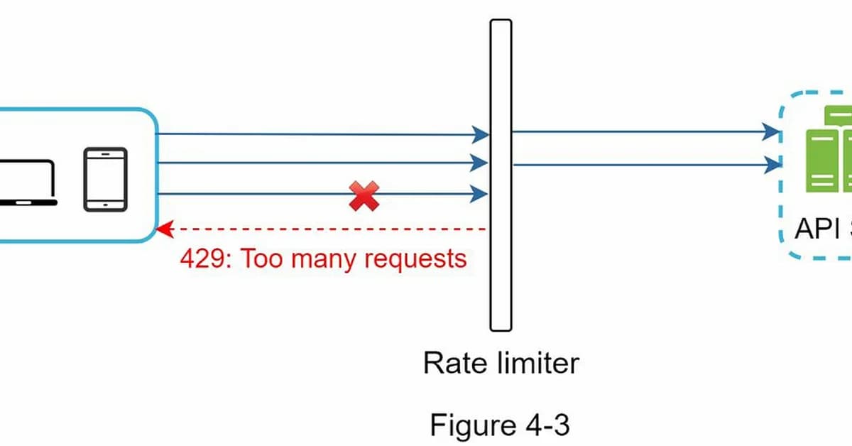 Rate Limiting Your API: Algorithms, Tradeoffs, and Implementation