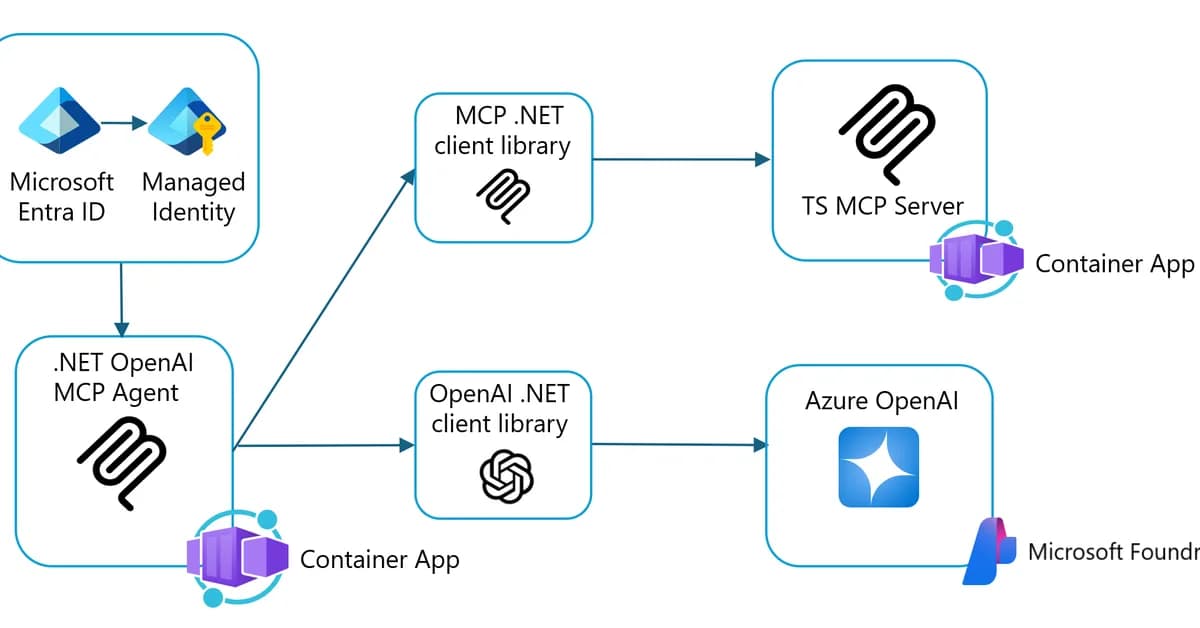 Build Cross-Border Payment AI Agents with the Afriex MCP Server