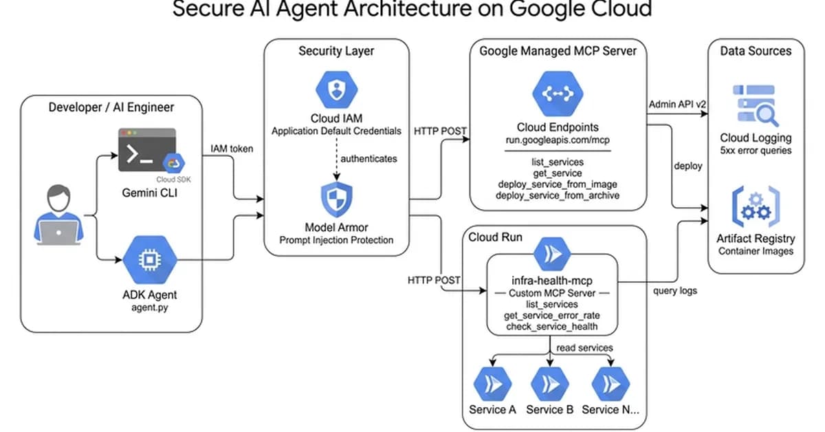 From IT Manager to AI Engineer: Build a Cloud Infrastructure Agent with Cloud Run's Managed MCP Server