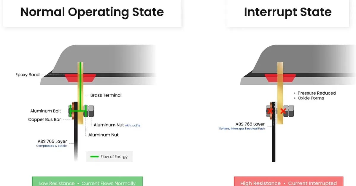 Battle Born Explains How Its Battery Thermal Safety Works