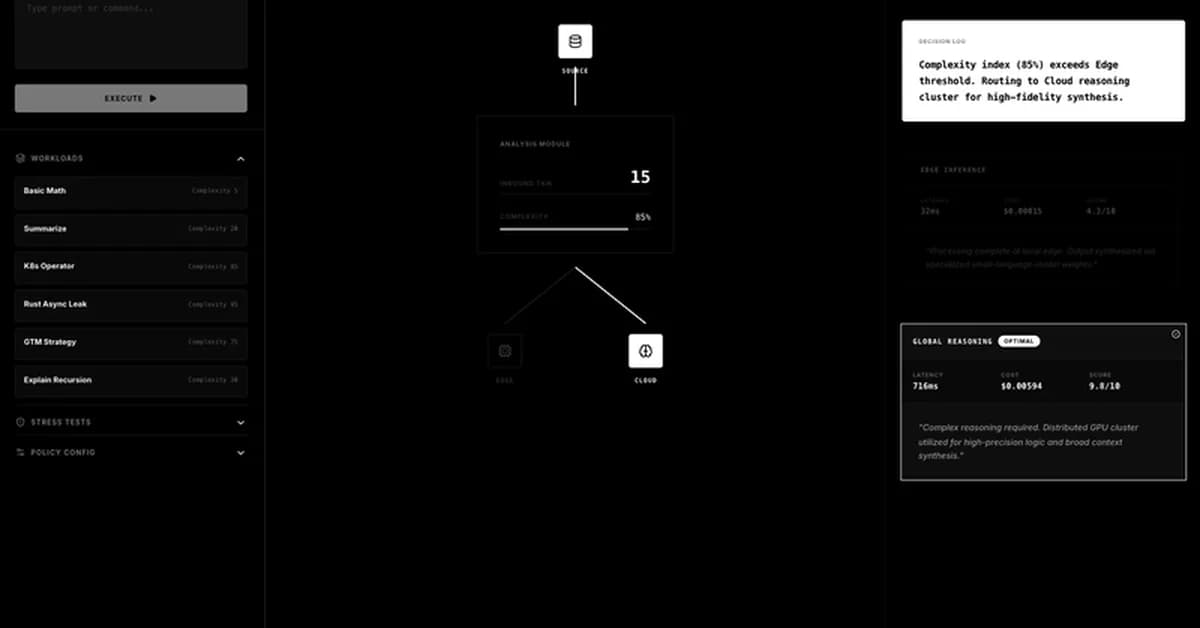The Art of Model Orchestration: Building RouteLLM