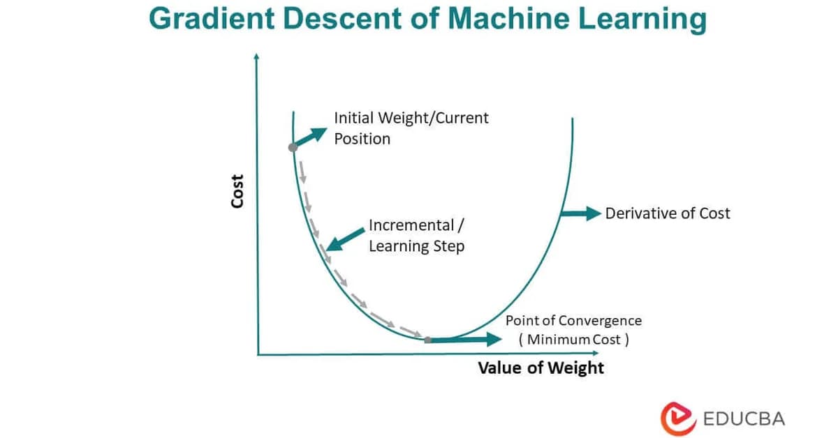 RESIST: Resilient Decentralized Learning Using Consensus Gradient Descent