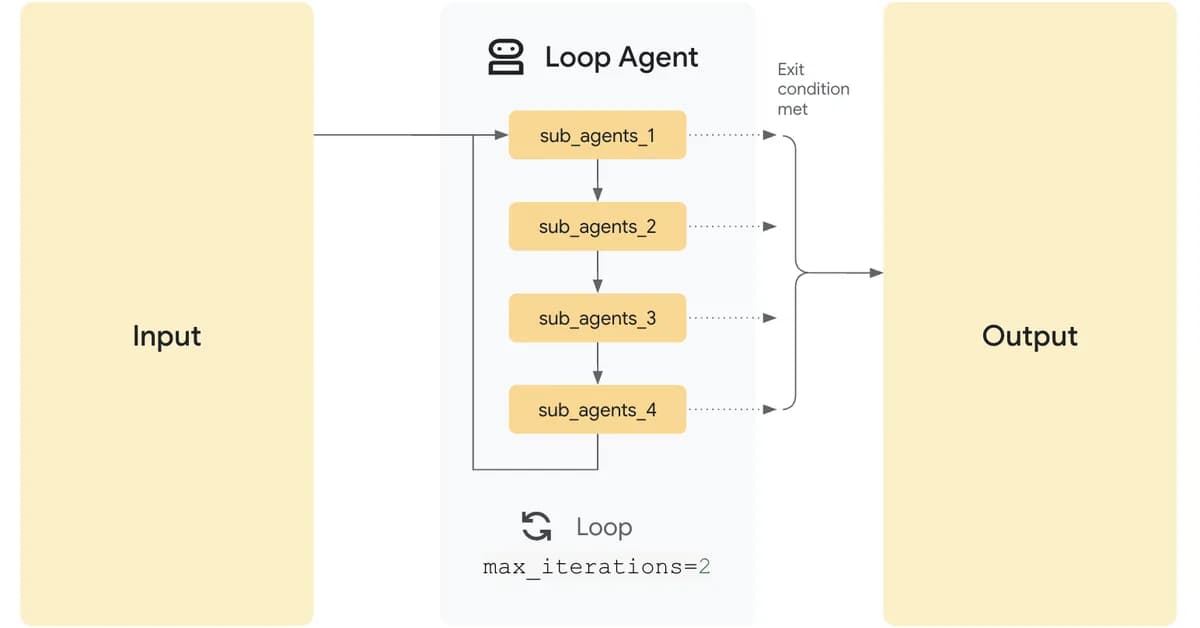 Deep Dive into Open Agent SDK (Part 1): Agent Loop Internals