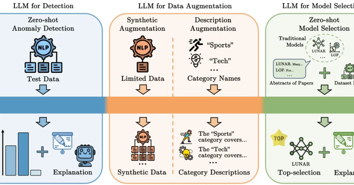 LLM-Enhanced Log Anomaly Detection: A Comprehensive Benchmark of Large Language Models for Automated System Diagnostics