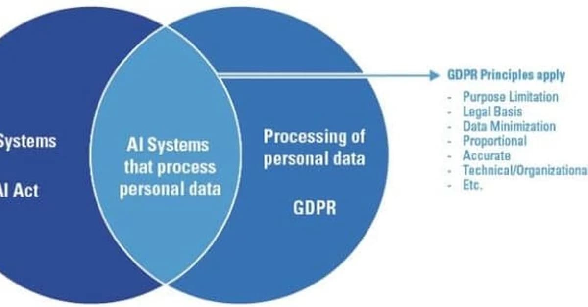 AI Processing in the EU: GDPR and AI Act Compliance for Automated Document Workflows