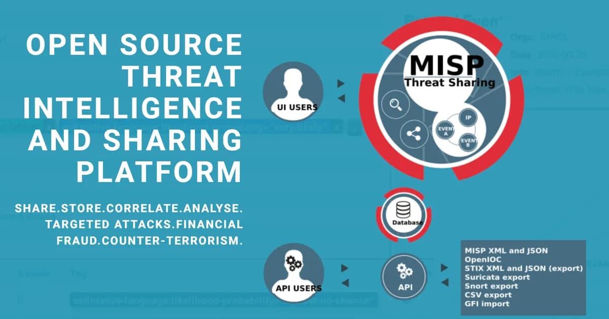 Top 10 Free Threat Intelligence Tools for MSSPs