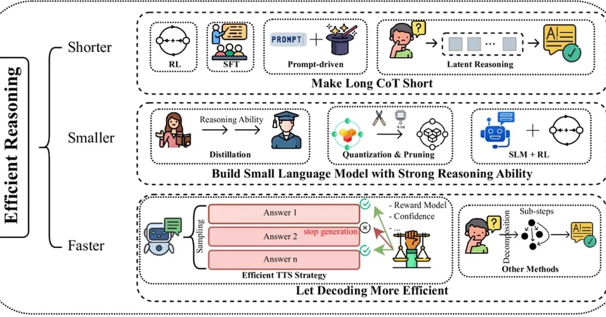 ReasonXL: Shifting LLM Reasoning Language Without Sacrificing Performance