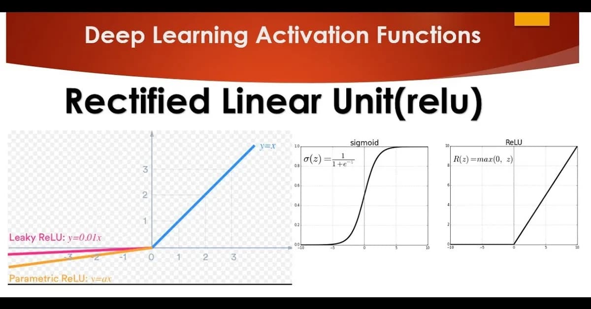Deep Learning using Rectified Linear Units (ReLU)