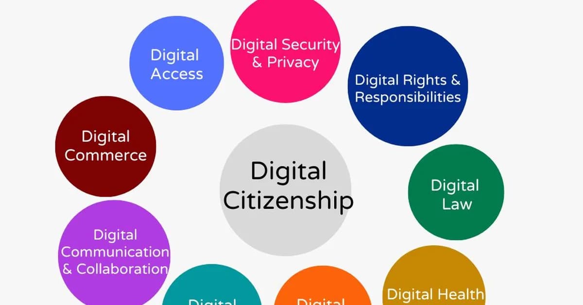 Digital Citizenship Glossary: Key Terms Every Internet User Should Know