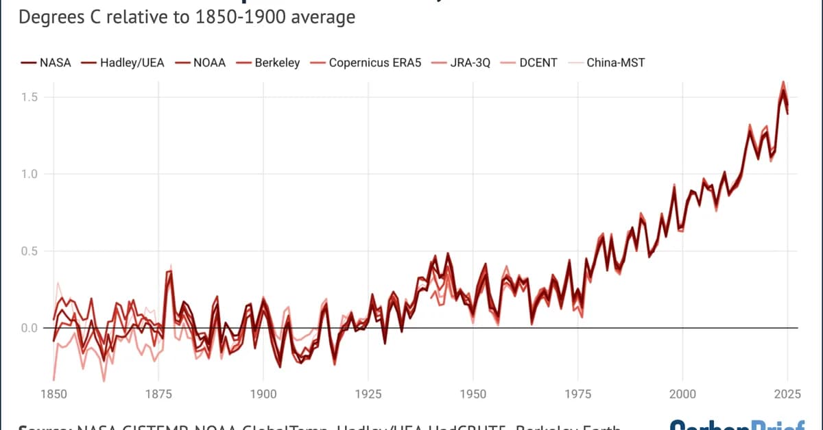 Factcheck: Reform UK's 45 false or misleading claims about climate and energy