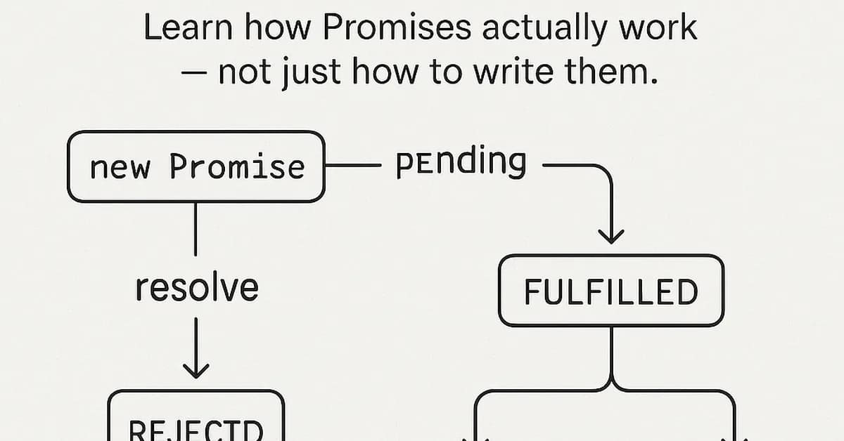 JavaScript Promises Explained for Beginners