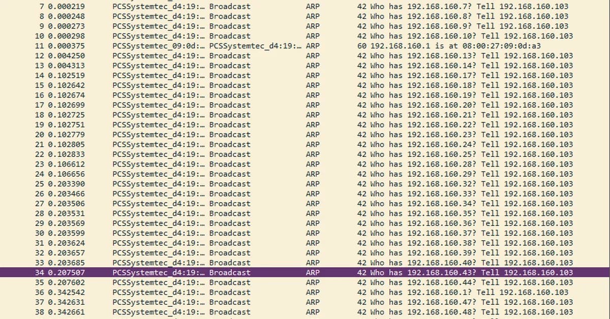 A Quick Look Under the Hood: Analyzing Traffic Patterns for Well-Known Nmap Scans