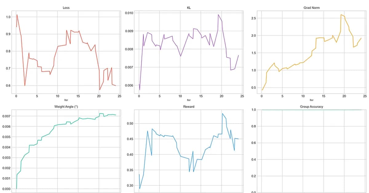 Latent Contextual Reinforcement: Teaching Language Models to Think Better Without Changing Their...