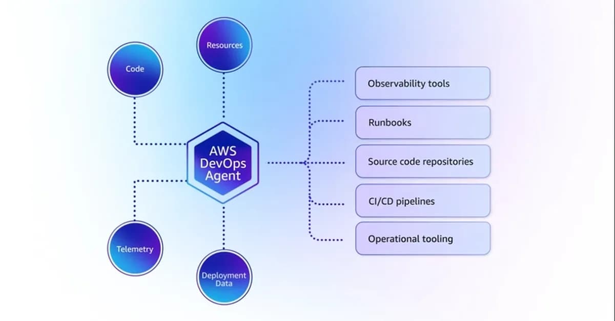 AWS DevOps Agent - Your New AI Teammate for DevOps