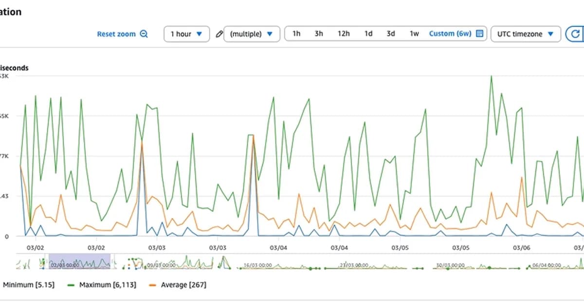 Secure by Default, Slow by Surprise. What AWS Forgot to Mention About RDS IAM Authentication