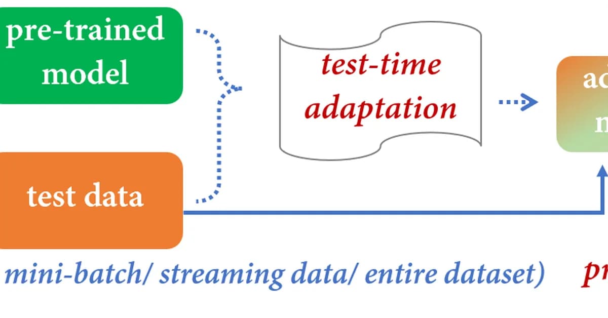 IMSE: Intrinsic Mixture of Spectral Experts Fine-tuning for Test-Time Adaptation