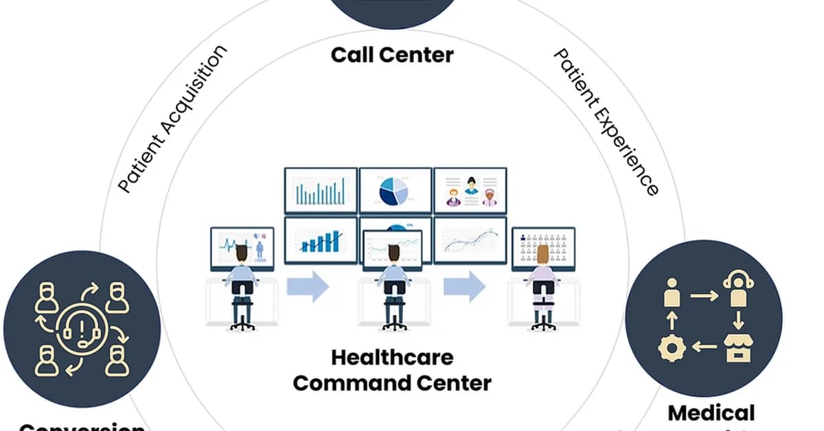Show HN: Command Center, the AI coding env for people who care about quality