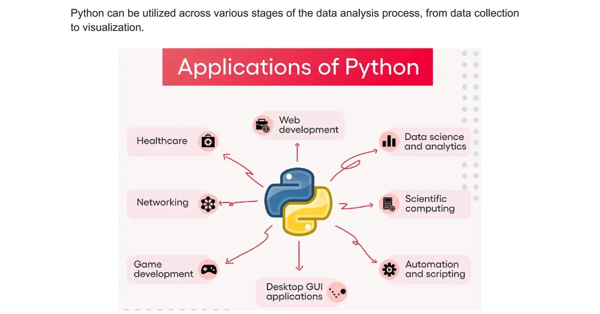 Python and Its Role in Data Analytics: A Beginner-Friendly Guide Using Logistics Data