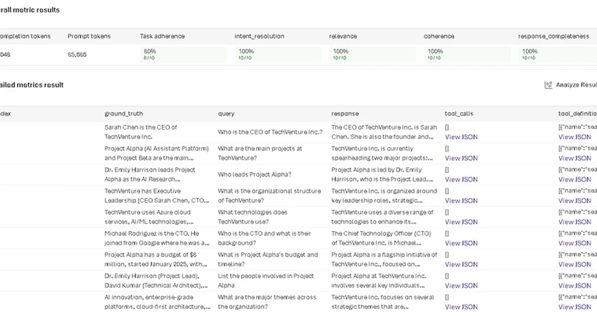 Measure Agent Quality and Safety with Azure AI Evaluation SDK and Azure AI Foundry