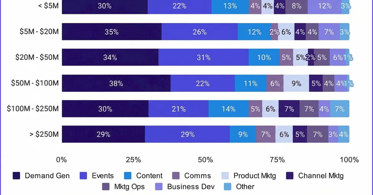 session-level budgets for ai agents