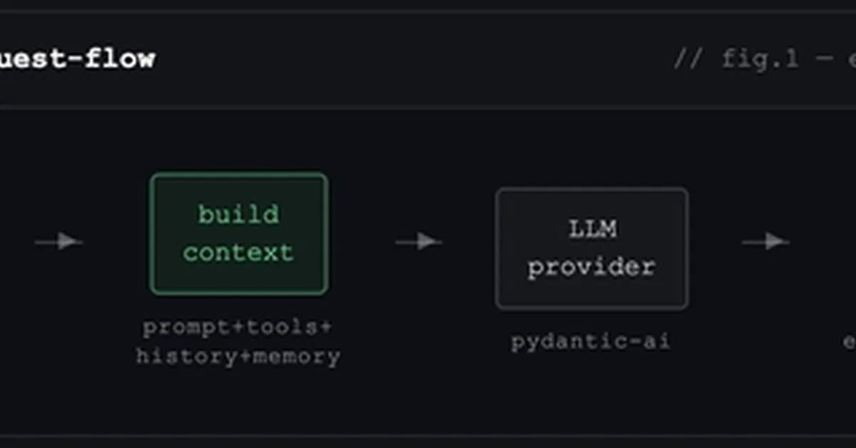 I Spent Weeks Reverse-Engineering OpenClaw. Here's What Nobody Tells You.