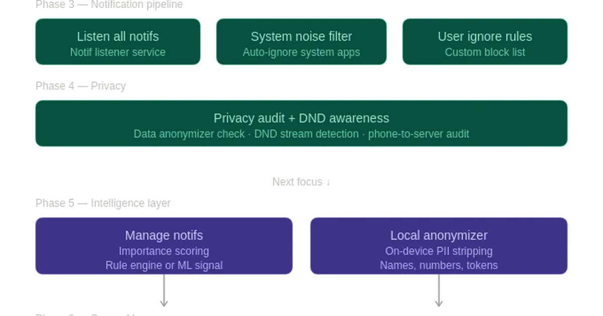 Keynotif (Part 2): The Part That's Actually Hard | Cahyanudien Blogs