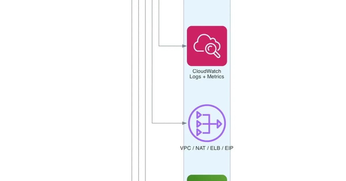Smarter Cloud Spending: FinOps Agent Powered by Strands SDK and Amazon Bedrock