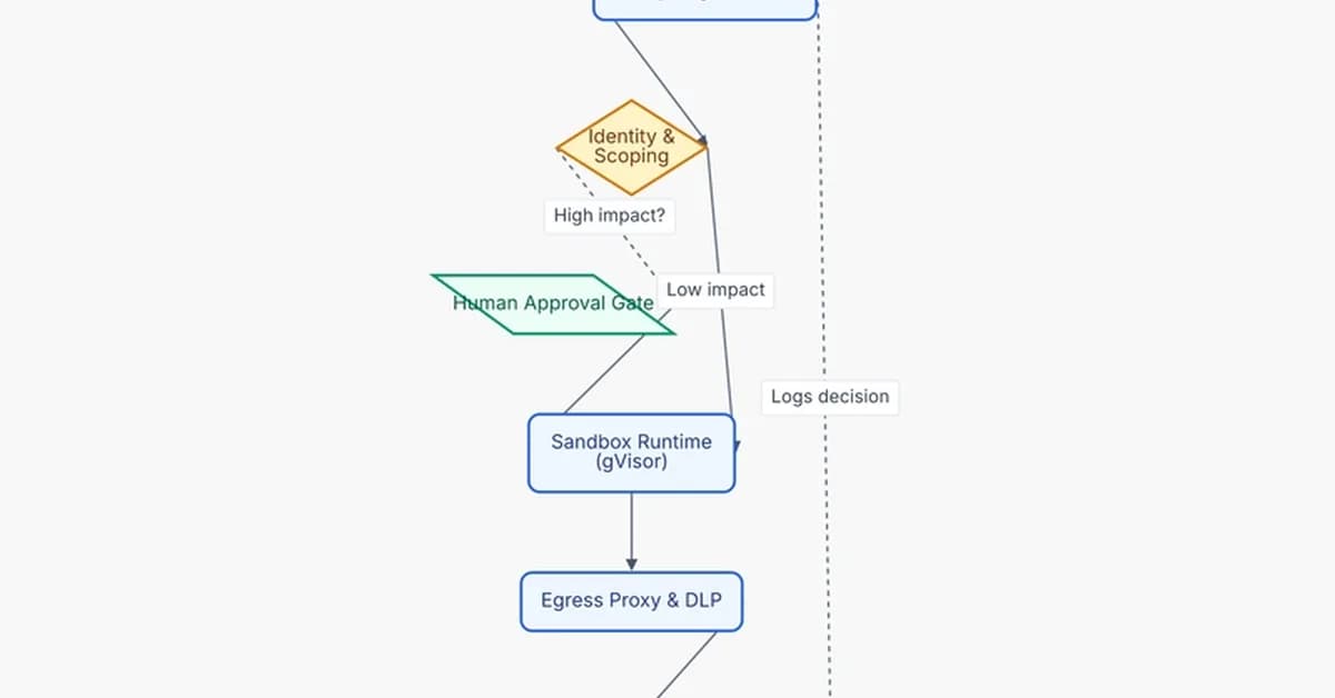 AI Agent Sandboxing: Safe Execution Environments for Enterprise Agents