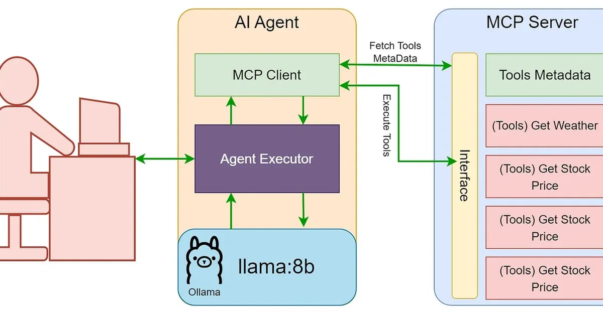 How to Use MCP Servers With Ollama and Local LLMs