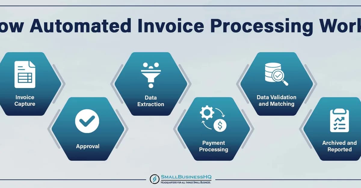 How I Automated Invoice Processing for a ₹2Cr/Year Business in 3 Days