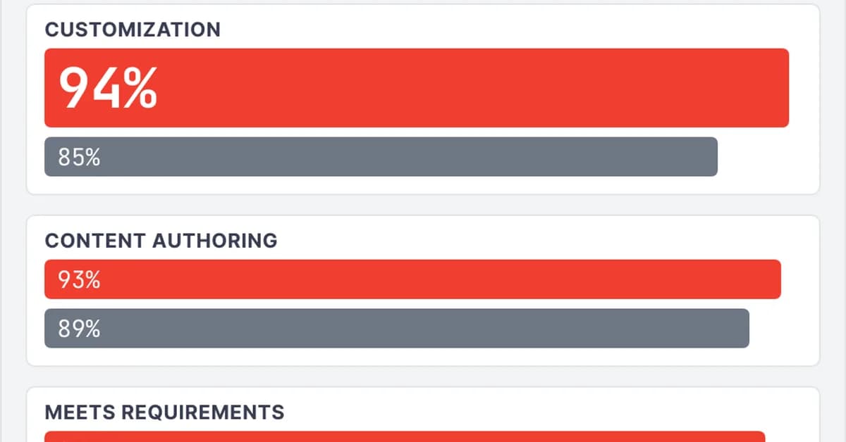Cosmic Agents vs Sanity Agent Context vs Hygraph AI: A Real Comparison