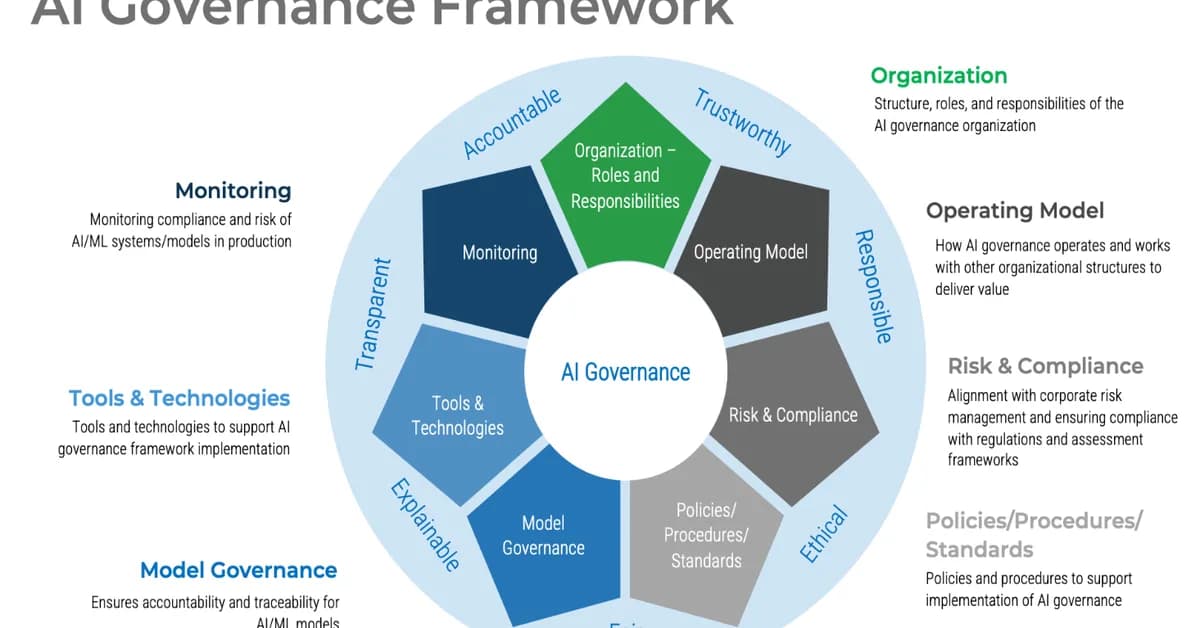 AI Governance Framework Template
