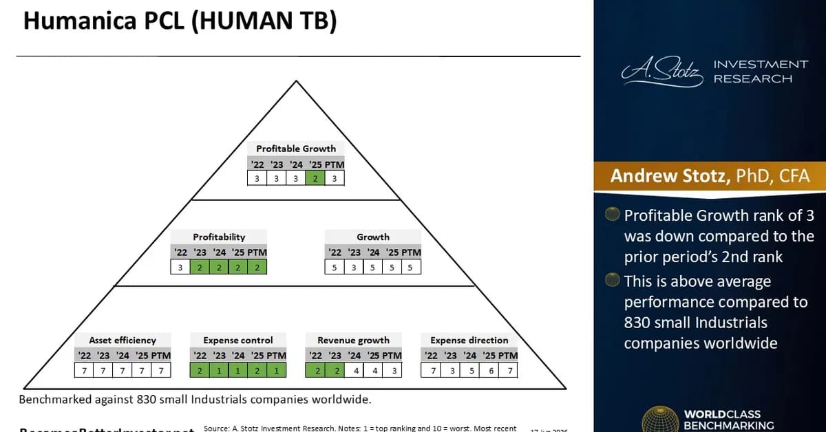 Humanica - World Class Benchmarking