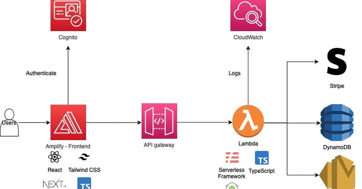 I'm finally building my own SaaS. Here's why I picked review APIs.