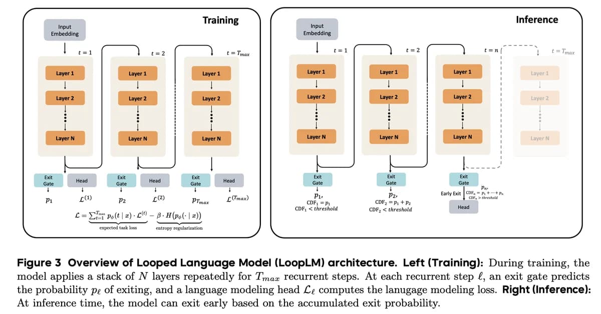 Parcae: Scaling Laws For Stable Looped Language Models
