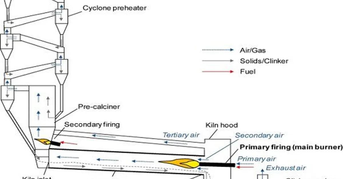Building a "Soft Sensor" for Cement Kilns: Predicting Control Levers with Python