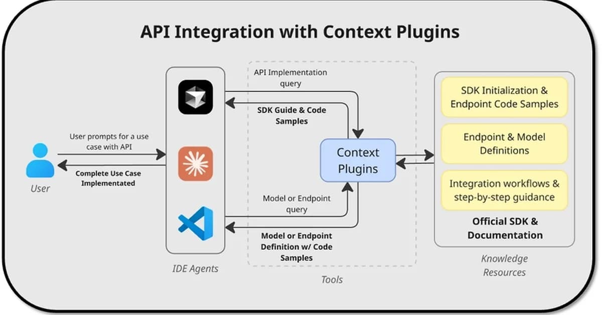 Show Dev: Here's how we made AI 2x faster at integrating APIs