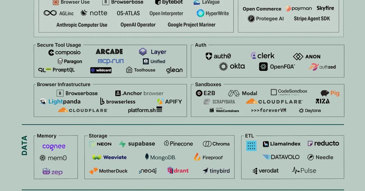 I built a multi-agent system without governance. Here's the 3-layer stack I wish I'd had.