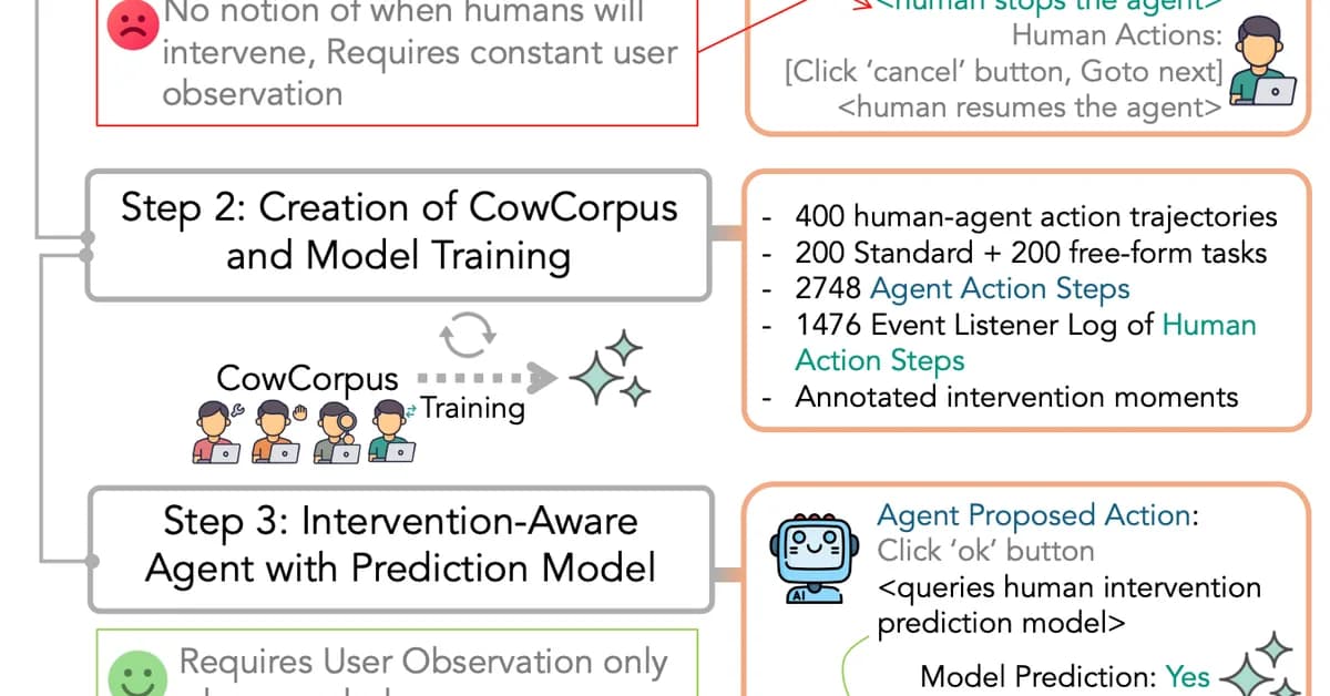 When Should AI Step Aside?: Teaching Agents When Humans Want to Intervene