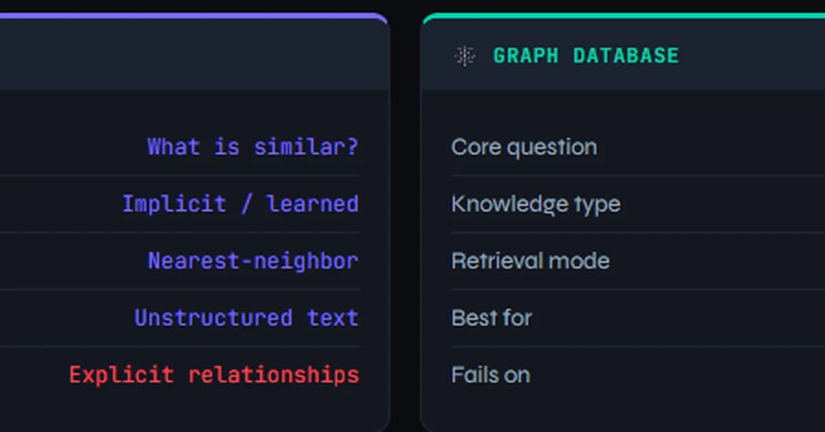 Vector DB vs Graph DB: The Architectural Trap That Breaks Production AI Systems