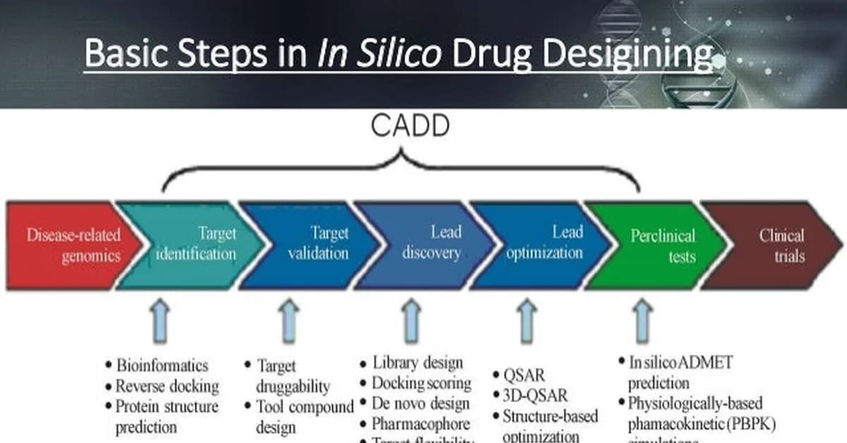 In Silico Devices May Improve Drug Manufacturability