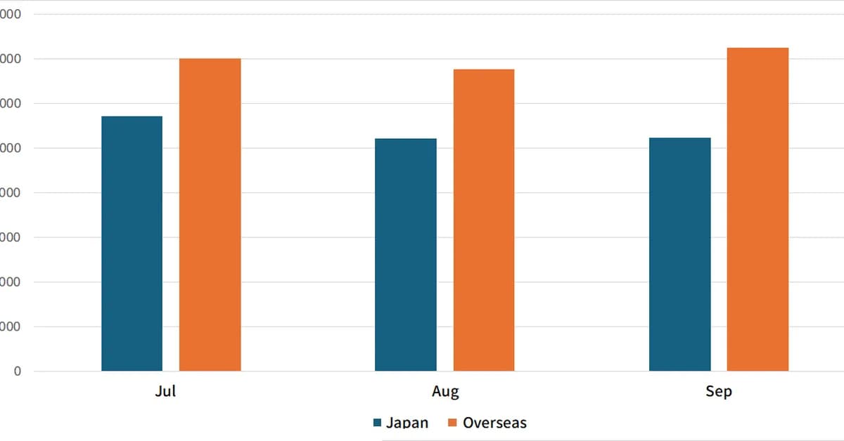 TSUBAME Report Overflow (Jul-Sep 2025)