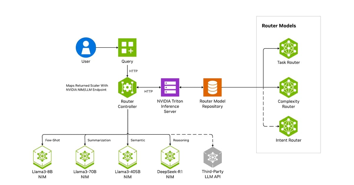 A Developer's Checklist for Multi-Model LLM Routing