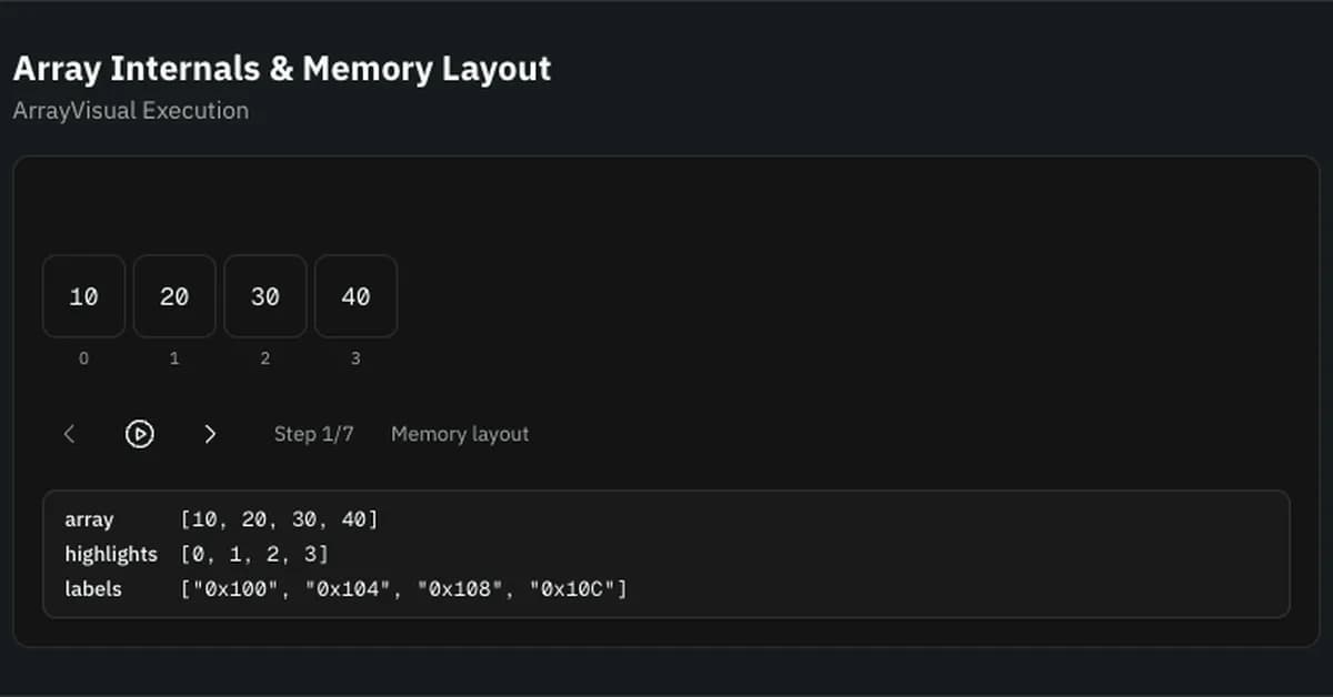 Deep Dive: Array Internals & Memory Layout