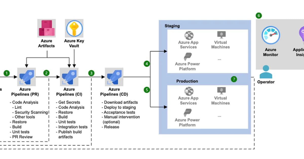 From Broken Repo to Policy-Gated Deployment Platform: Building SwiftDeploy from Scratch