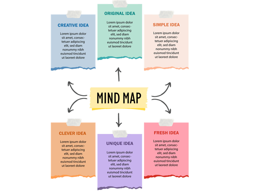 How Does an AI Mind Map Generator Work?