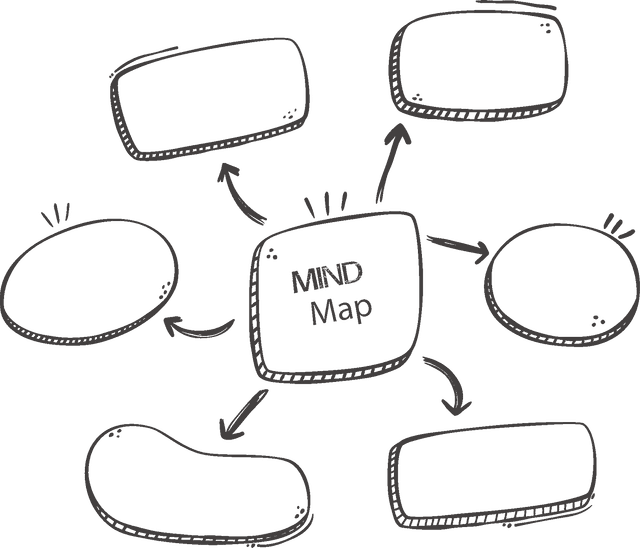 How Does an AI Mind Map Generator Work?