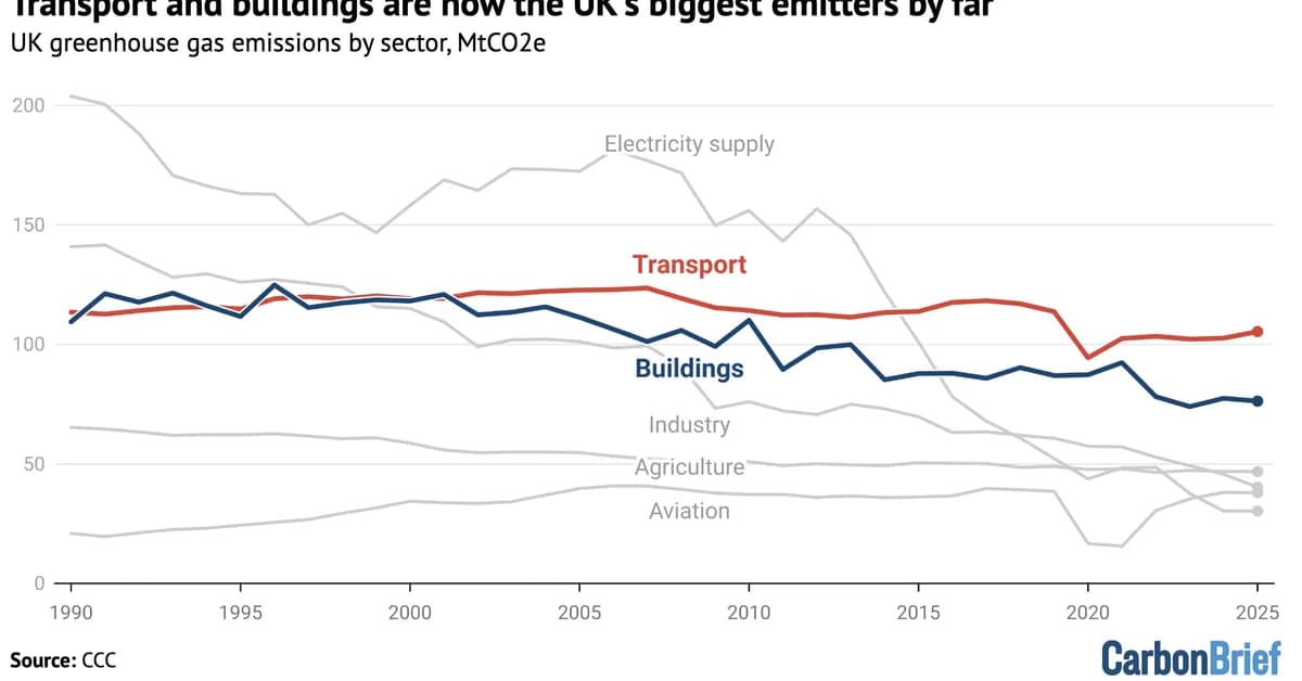 CCC: Faster electrification of UK will 'put money back into people's pockets'
