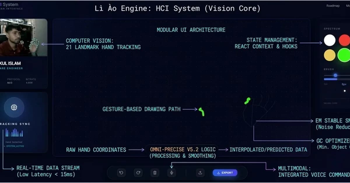 Beyond the Mouse: A Real-Time Gesture-Controlled AI System (Lì Ào Engine)
