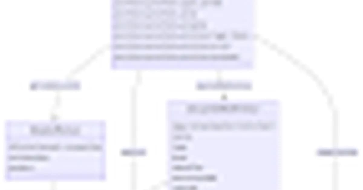 Modeling Legal Emancipation for Healthcare Access Control with FHIR Consent